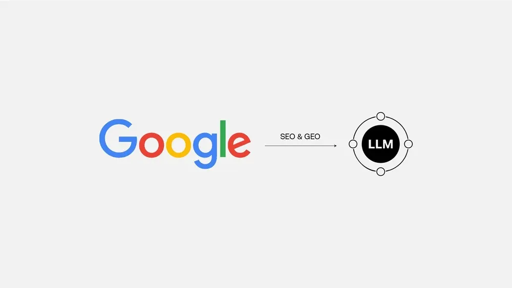 Diagram linking Google search to large language models through SEO and GEO